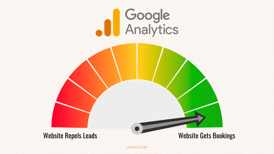 A gauge indicating poor and good website quality.